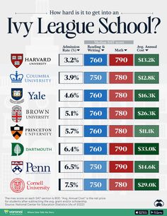 an info sheet with the top ten leagues in college