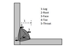 a diagram showing how to measure the height of a wall