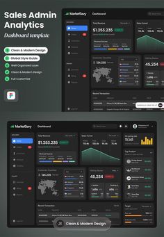 the dashboard for sales and advertising