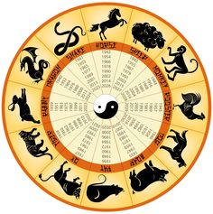 the zodiac wheel with all twelve signs and their corresponding numbers in each circle, as well as an animal symbol