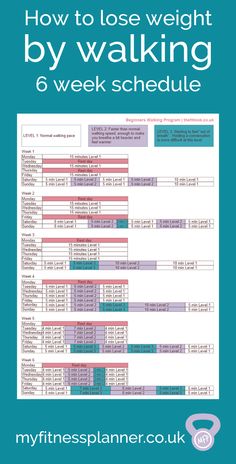 Lose weight walkinga 6 week interval walk program with free printable workout schedule and tracker sheet for each weekGuide to planning a route also includedwalking healthyliving weightloss freeworkoutprintable Walking Program, Motivasi Diet, Week Schedule, Resep Diet, Physical Strength, Printable Workouts, Walking Exercise, My Fitness