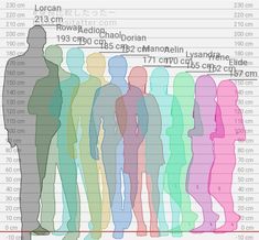 the height chart for men and women in different colored silhouettes, with numbers on each side