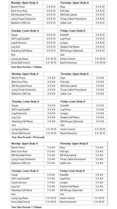 a table with numbers and times for each event