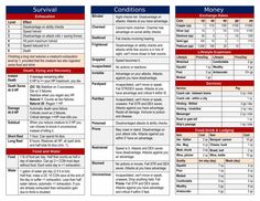 a table with some information about the different types of coronas and their health benefits