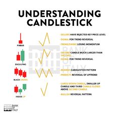 Chart Patterns Trading, Education Tips, Campervan Life, Three Candles, Trading Tips, Black Crow, Educational Technology