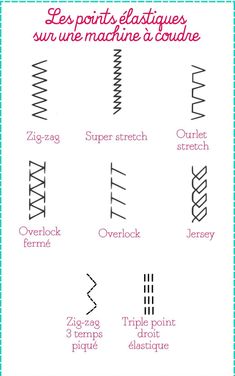 the different types of sewing needles