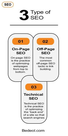 the three types of seo info for your website and how to use them in order