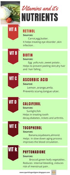 Ulcer On Tongue, Peeling Skin, Ascorbic Acid, Diet And Nutrition, Health Care, Vitamins, Nutrition, Diet