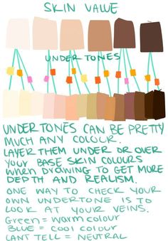 an info sheet describing the different shades of skin and how to use them for makeup