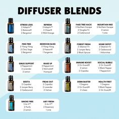 Homemade Beard Oil, Essential Oil Blends Recipes, Diffuser Recipes