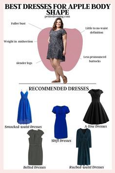 Dresses For Apple Shapes, Apple Body Dresses, Dressing An Apple Shape, How To Dress An Apple Body Shape, Dresses For Apple Shaped Women, Waist Drawing