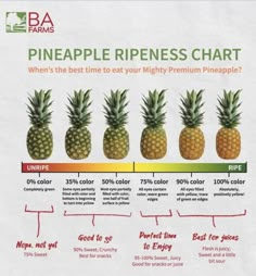 the pineapple ripeness chart shows how many different fruits have been grown in them