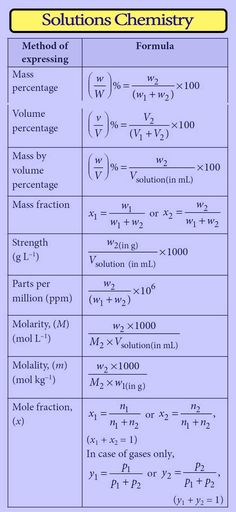 the table shows two different types of chemicals and their corresponding numbers, including one for each