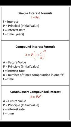 the formula for compound interest and compound interest are shown in three different ways, including