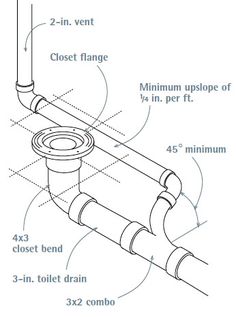 the diagram shows how to install an underfloored toilet