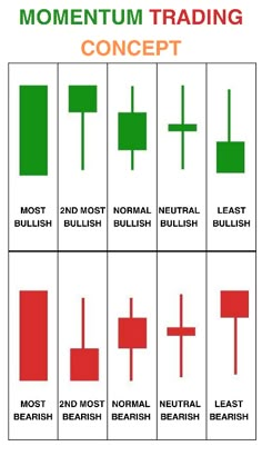 Momentum Trading Concept Forex Candlestick Patterns, Trading Video, Trading View, Trading Website, Arbitrage Trading