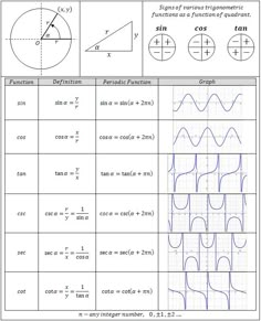 the worksheet for finding area and perimeters to find areas that are similar