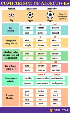 a poster with different types of words in english and spanish, which are used to describe the