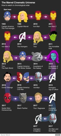 the avengers info sheet is shown in this image