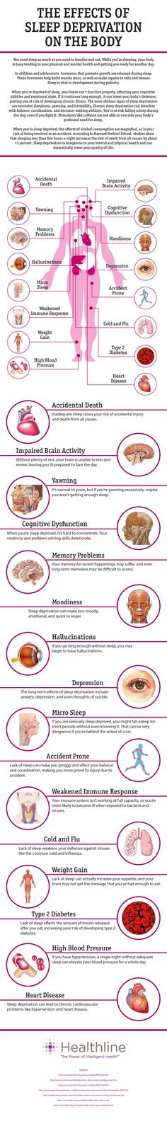 Effects of Sleep Deprivation on the Body Sleep Deprivation Effects, How To Stop Snoring, Sleep Health, Loose Skin, Lack Of Sleep, Healthy Sleep, Sleep Deprivation, Health Info, Health Facts