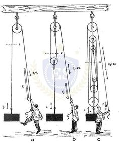 the diagram shows how to use an electric device for lifting objects from one pole, while another