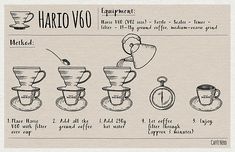 the instructions for how to make an espresso