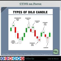 the three types of candles and candles are shown in this graphic above it is an image of