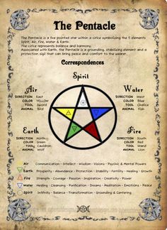 Nature Witchcraft, Witch Pentacle, Book Of Shadows Ideas, Grimoire Ideas, The Pentacle, Charmed Book Of Shadows, Green Witchcraft