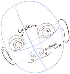 a drawing of a man's face with circles drawn on the forehead and sides