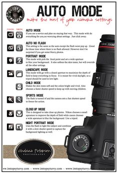 an advertisement for a camera with instructions on how to use the lens and what it uses