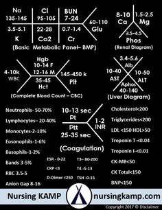 a black and white poster with the names of different types of medical devices on it