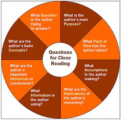 an orange wheel with the words questions for close reading on it and what is the author's purpose?