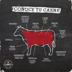 a blackboard with the words conocet u carne on it and an image of a cow