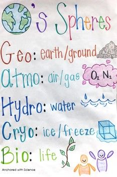 a child's poster with words written in different languages on it, including the earth and water