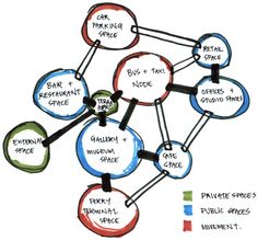 a diagram with different types of circles on it