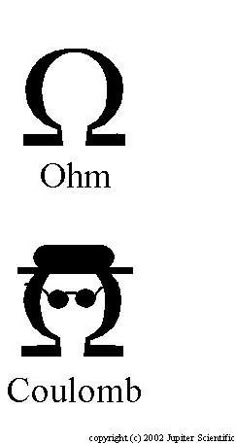 an image of two symbols with the word, ohm and coulomb on them