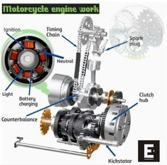 an image of a motorcycle engine diagram with parts labeled in english and french on it