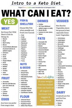 What Can I Eat, Effective Diet, Things To Eat, Ketogenic Diet For Beginners, Ketogenic Diet Meal Plan, Ketogenic Diet Plan