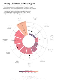 a pie chart showing the different locations in washington, and where people can find their favorite places