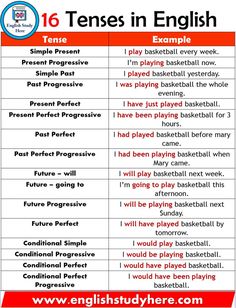 tenes in english with examples and examples