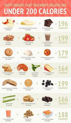 You need a calorie deficit to lose weight. Your body uses the calories you get from food to fuel your basal metabolic rate (BMR), digestion, and physical activity. When the number of calories you consume matches the number of calories you burn, your weight will remain stable🤟 150 Calorie Snacks, Chocolate Calories, 1000 Calorie, 200 Calorie, Motivasi Diet, Best Keto Meals, Baking Powder Uses, Healthy Carbs, No Calorie Snacks