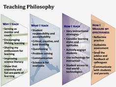 three different types of teaching philosophy