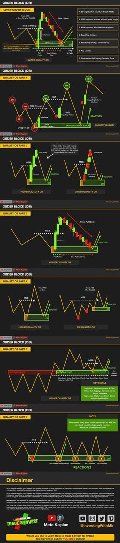 an info sheet showing different types of graphs