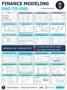 the finance modeling end - to - end poster