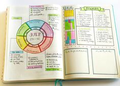 an open notebook with a diagram on the page and colored circles in each section that are labeled