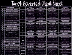 the tarot upright chart sheet is shown in black and white, with purple writing on it