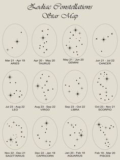 zodiac constellations and their names