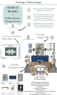 the interior design process is shown in this diagram