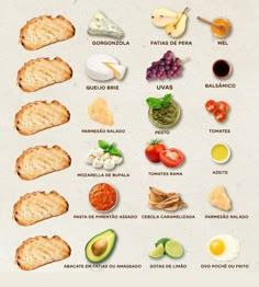 an image of food that includes bread, tomatoes, avocado and other foods