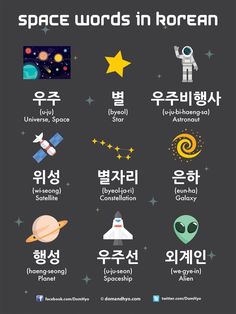 the korean language for space words in different languages